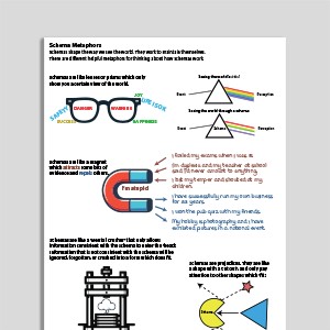 Schema Metaphors