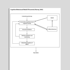 Cognitive Behavioral Model Of Insomnia (Harvey, 2002)