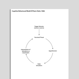 Cognitive Behavioral Model Of Panic (Clark, 1986)