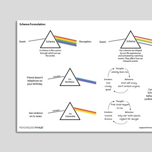 Schema Formulation