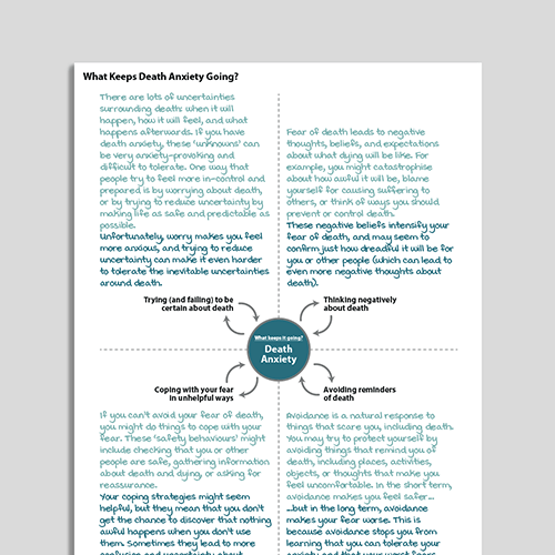 Image showing the Psychology Tools' information handout, 'What Keeps Death Anxiety Going?'.