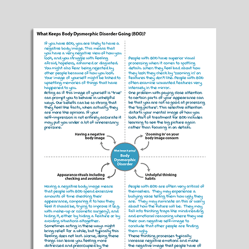 What Keeps Body Dysmorphic Disorder (BDD) Going Handout